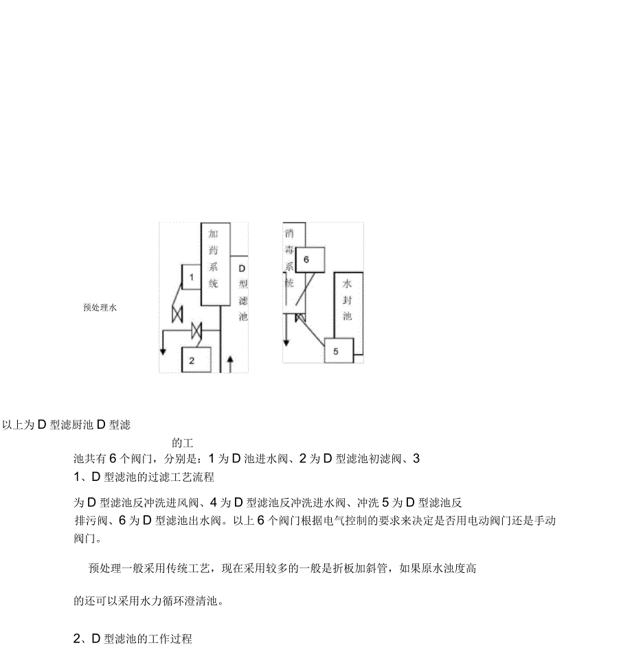 D型滤池的介绍_第1页