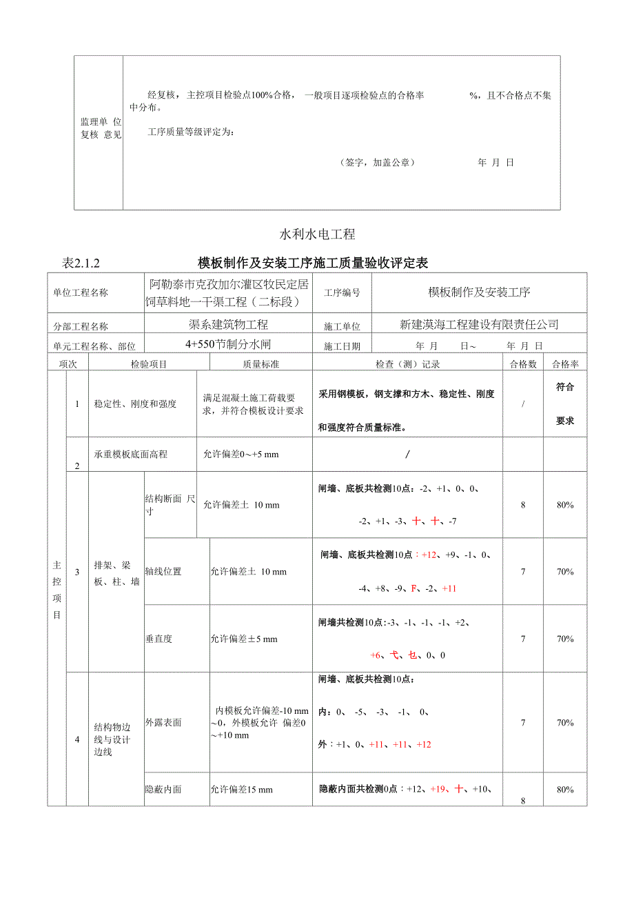 水利水电工程质量评定表 钢筋混凝土质量评定表填表样例_第3页