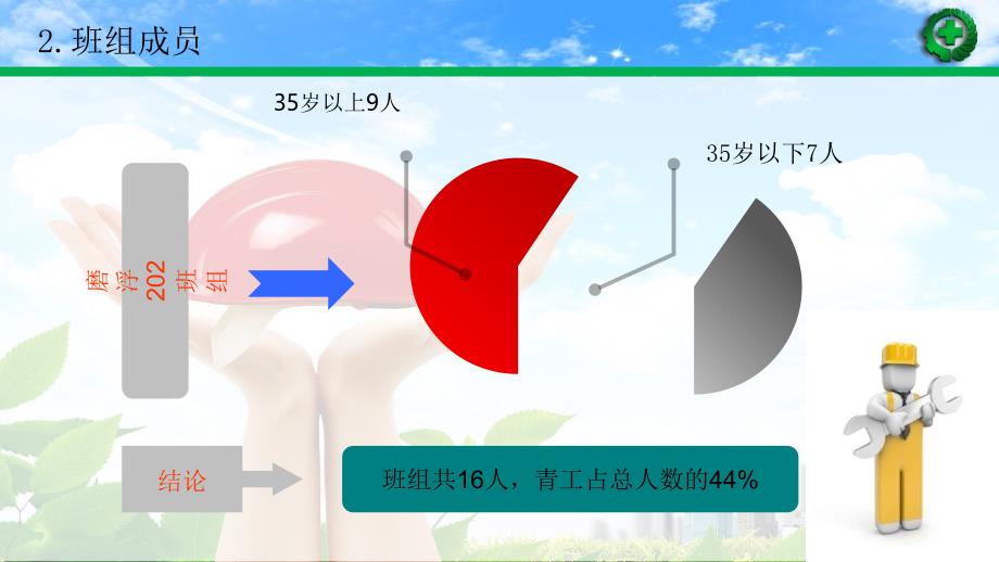 青年安全生产示范岗文档资料_第4页