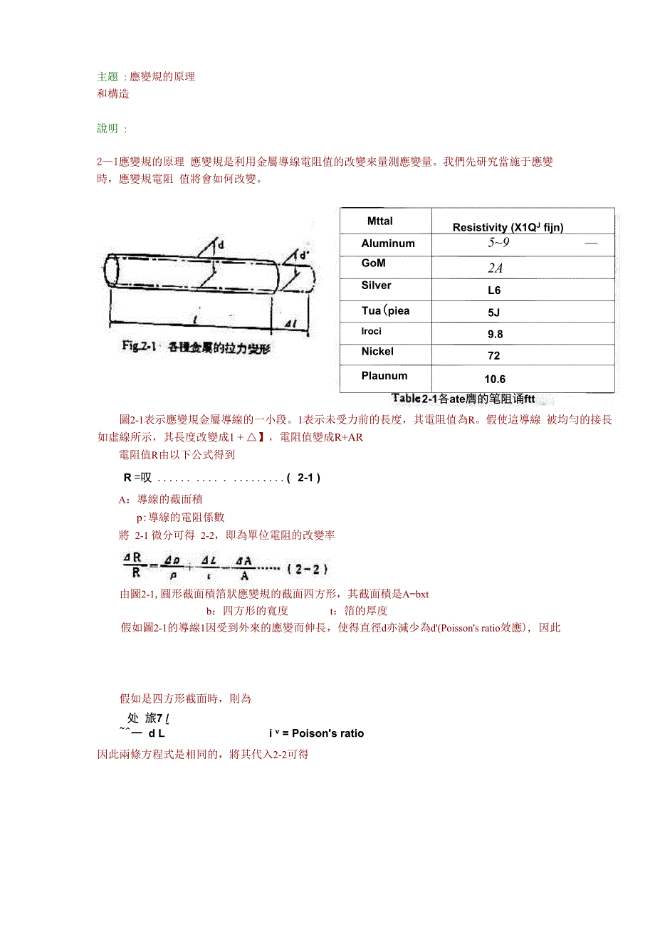 应变规的原理和构造_第1页