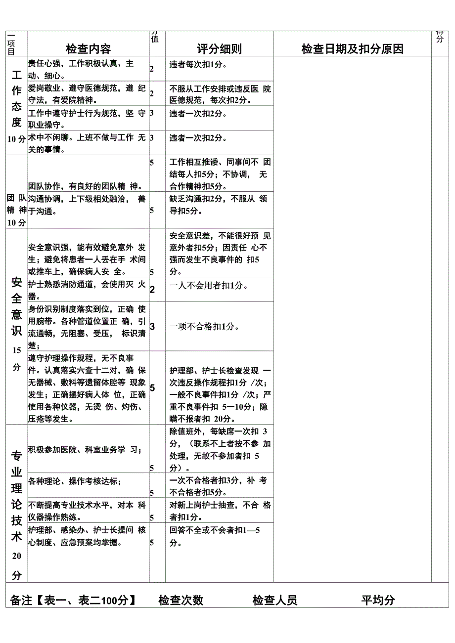 手术室护理质量检的查登记表_第2页