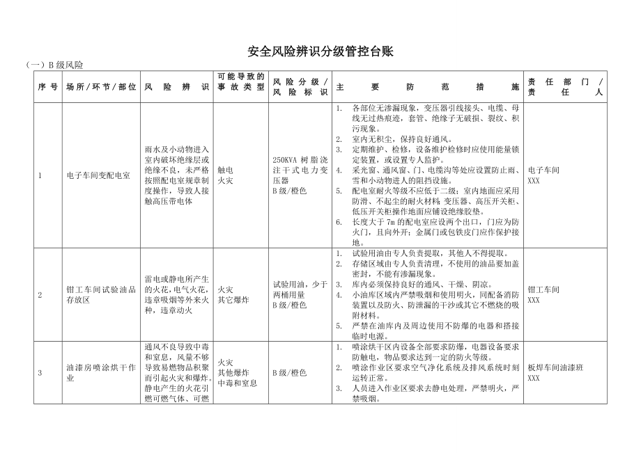 安全风险辨识与分级管控台账（全套）