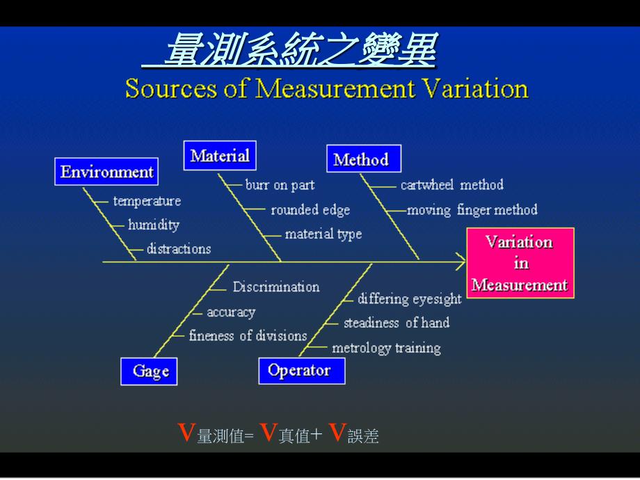 工厂生产及质量培训_第4页