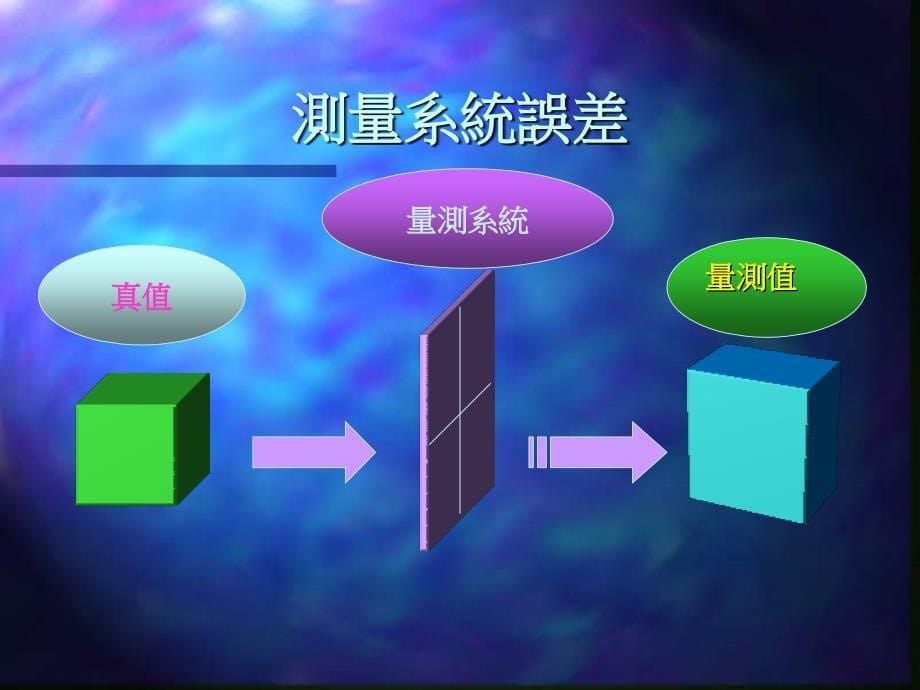 工厂生产及质量培训_第5页