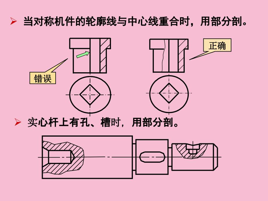 形体表达方法ppt课件_第2页