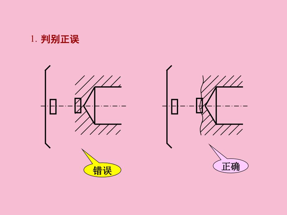 形体表达方法ppt课件_第3页