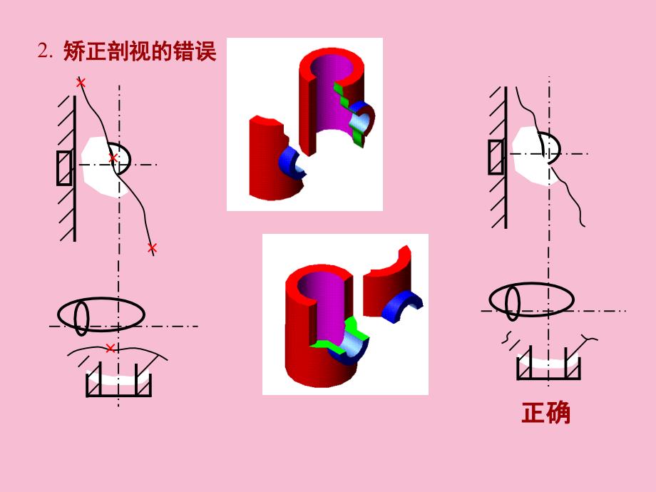 形体表达方法ppt课件_第4页