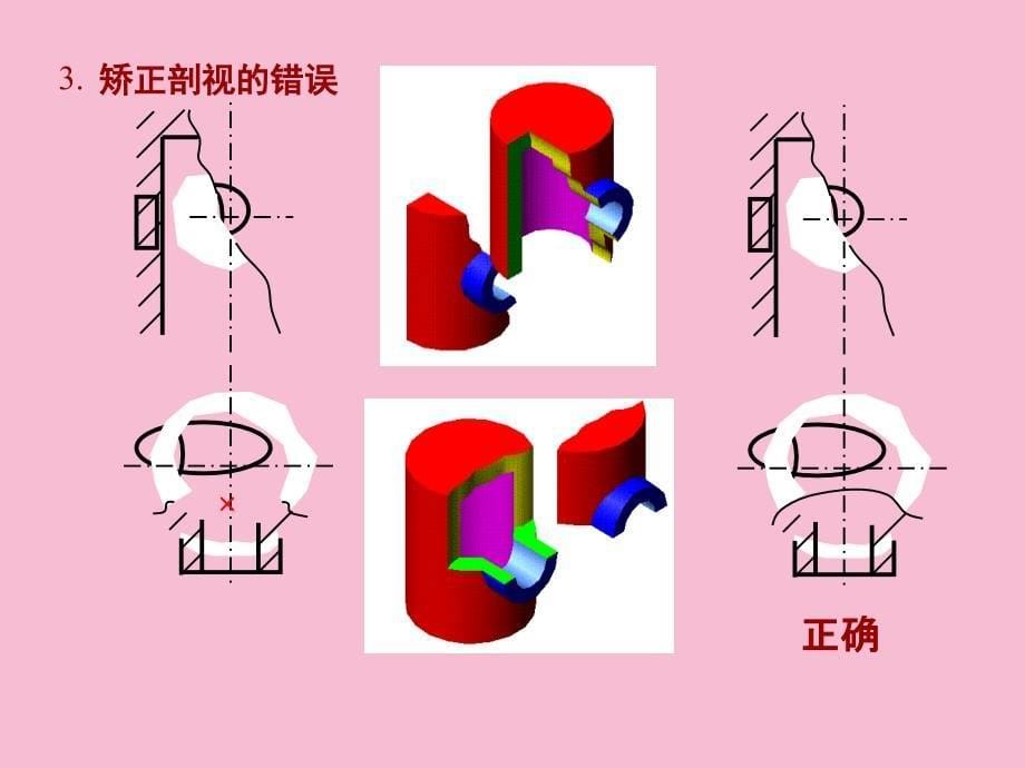 形体表达方法ppt课件_第5页