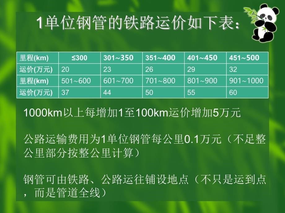 钢管订购和运输优化模型.ppt_第5页