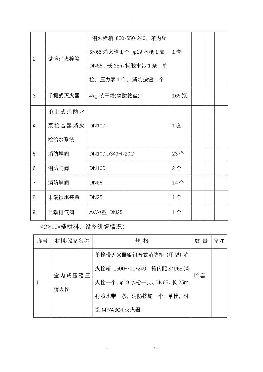 消防验收自评报告_第5页