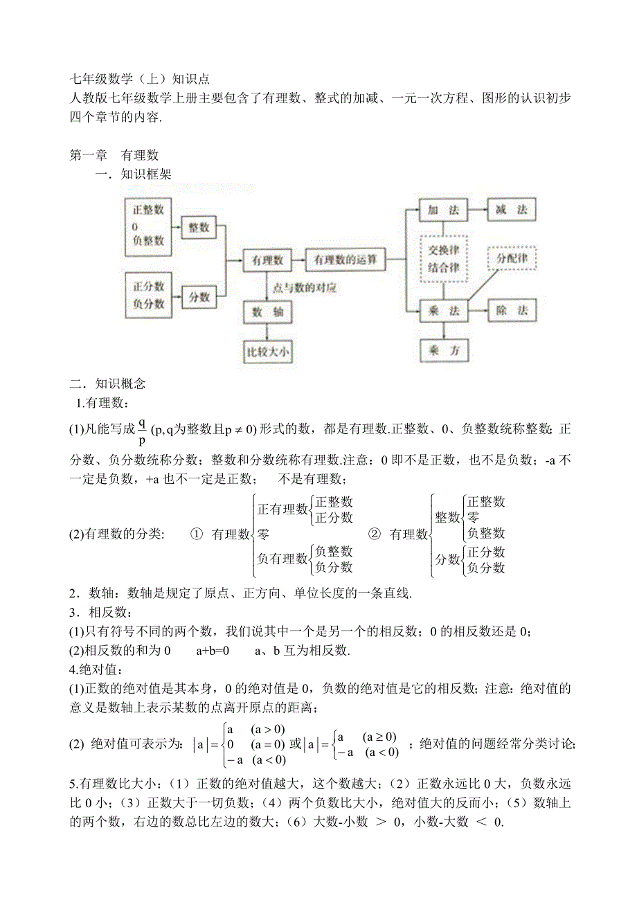 人教版初中数学知识点总结63115_第1页