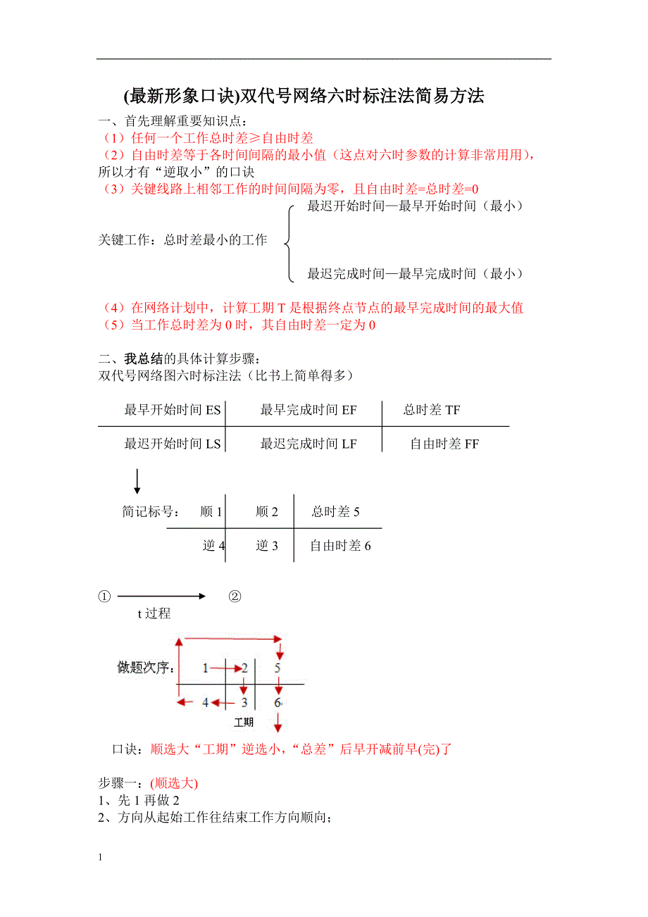 (最新形象口诀)双代号网络六时标注法简易方法.doc_第1页