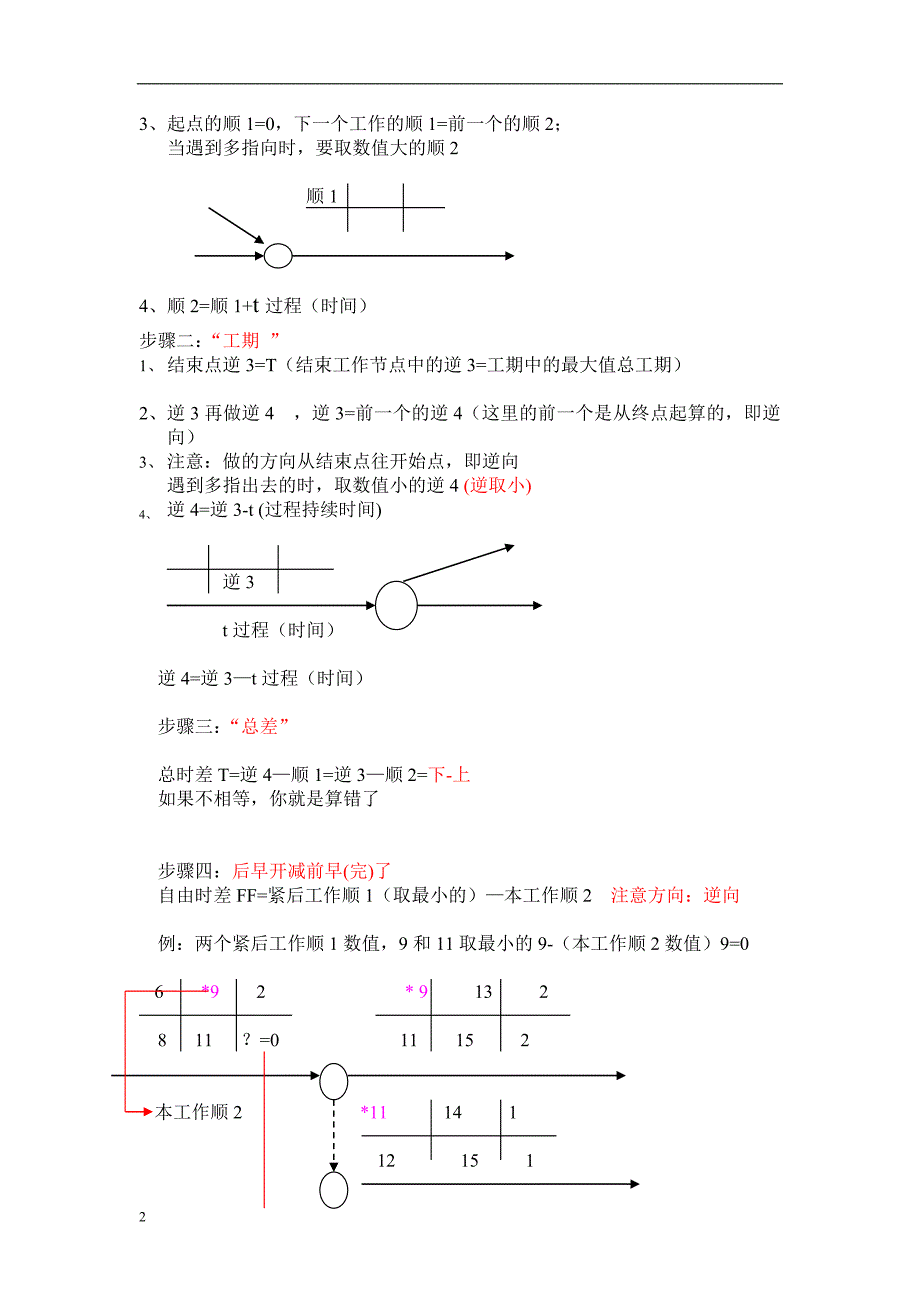 (最新形象口诀)双代号网络六时标注法简易方法.doc_第2页