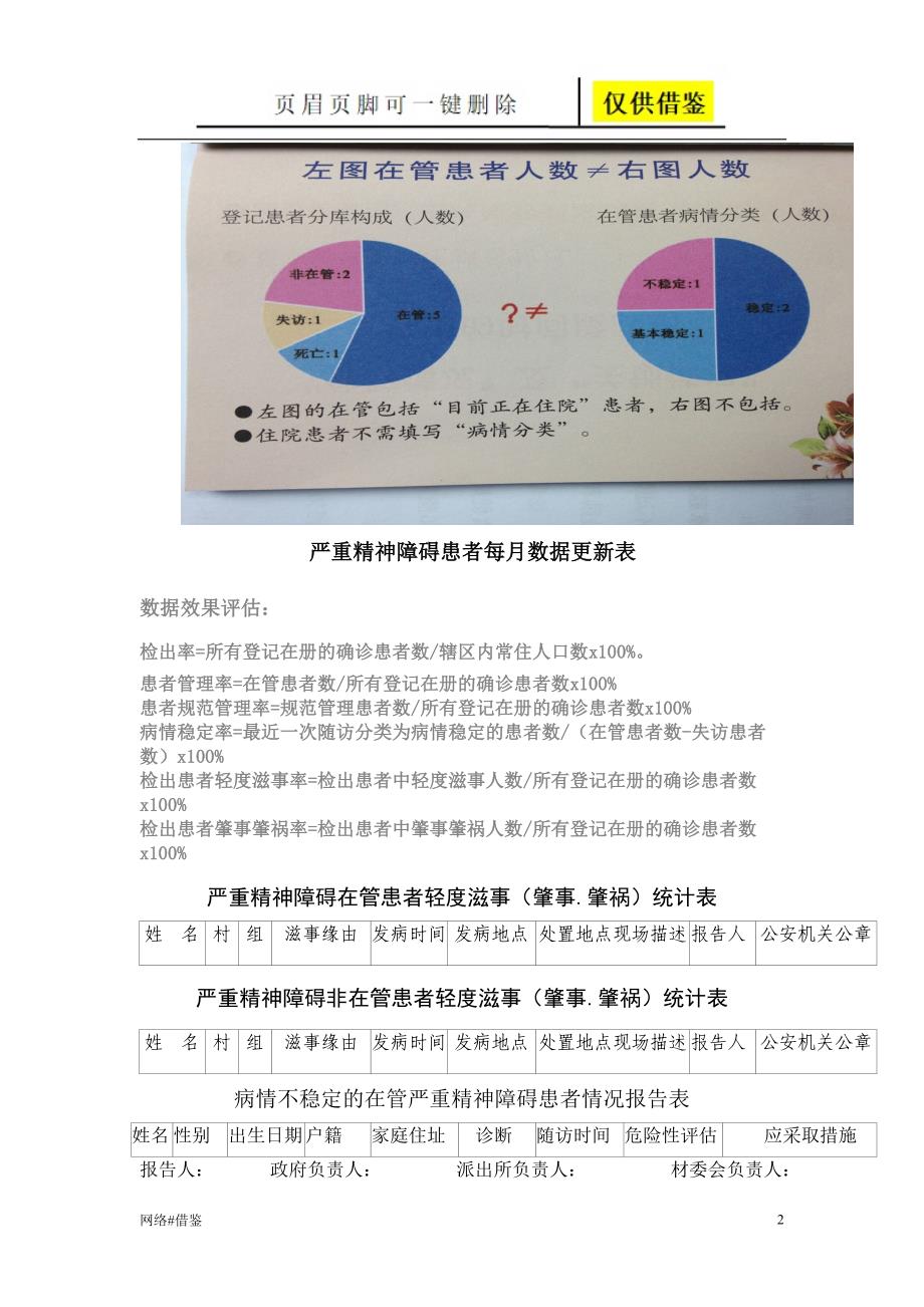 严重精神障碍患者管理与护理教育康复指导【行业一类】_第2页