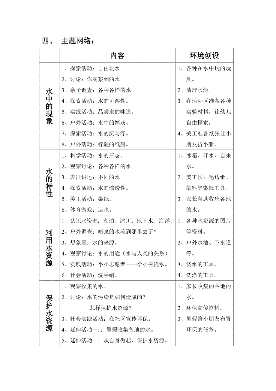 中班主题活动：水资源_第2页