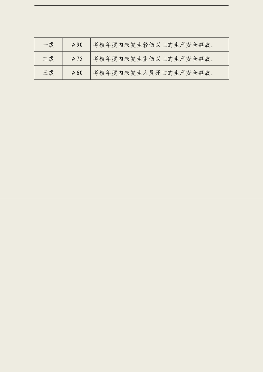 酒店类企业标准化标准_第2页