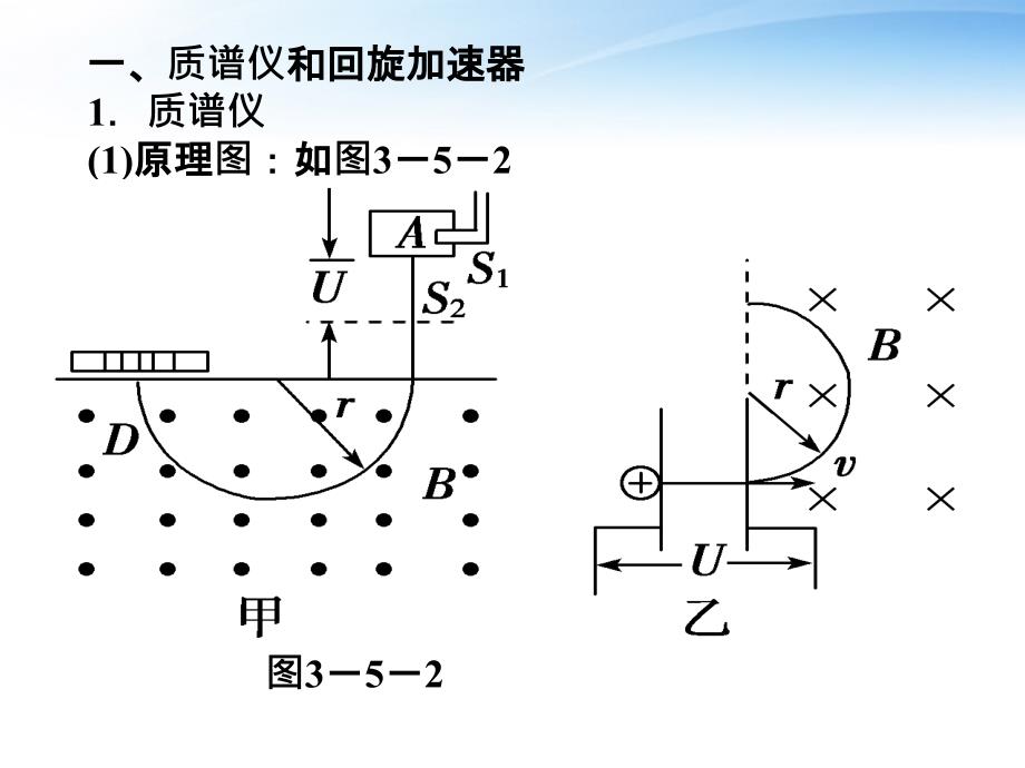 质谱仪与回旋加速器_第4页