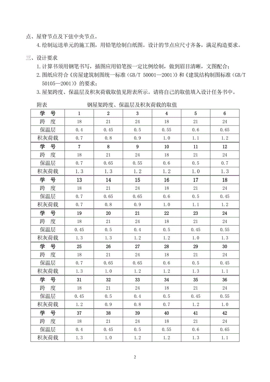 钢结构设计任务书_第2页