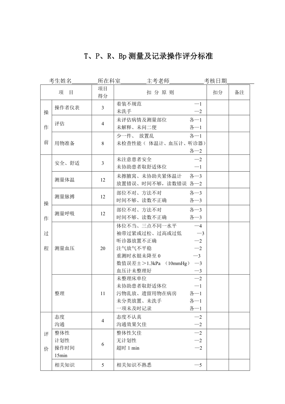 临床护理技术操作规范_第4页