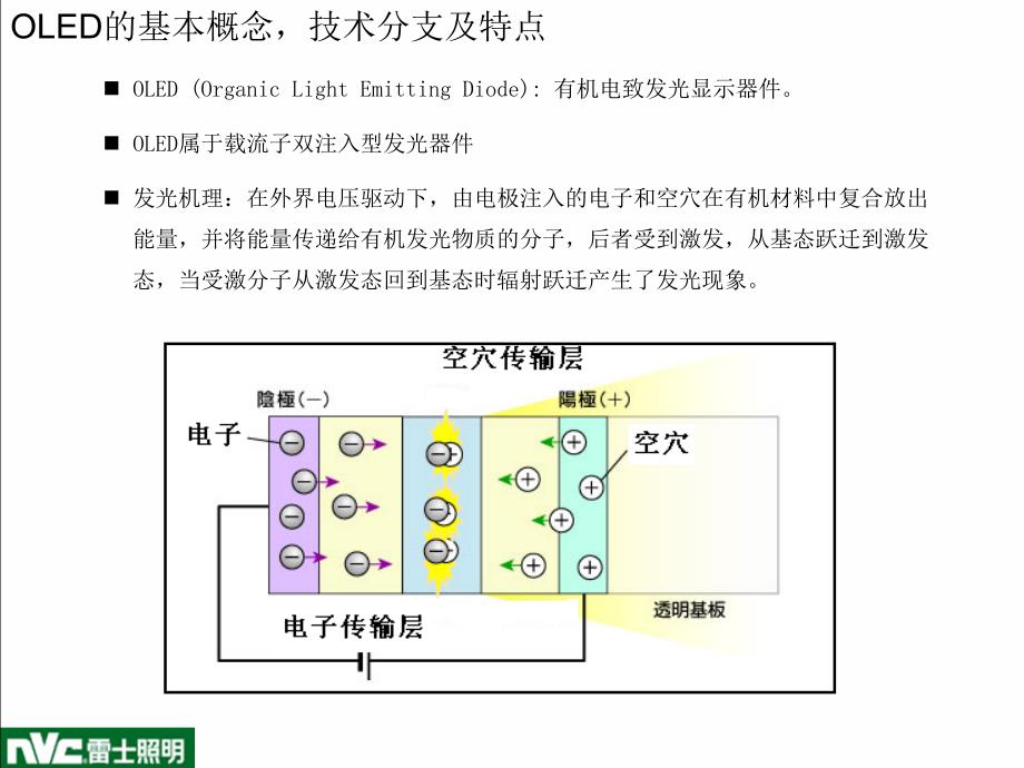 OLED产品应用评估报告._第3页