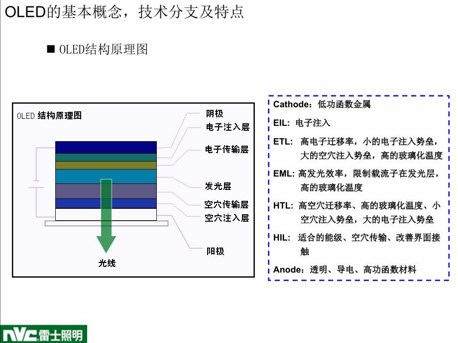 OLED产品应用评估报告._第4页