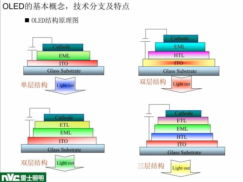 OLED产品应用评估报告._第5页