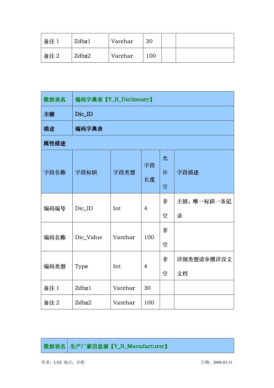 某公司RFID数字仓储数据库设计说明书_第5页