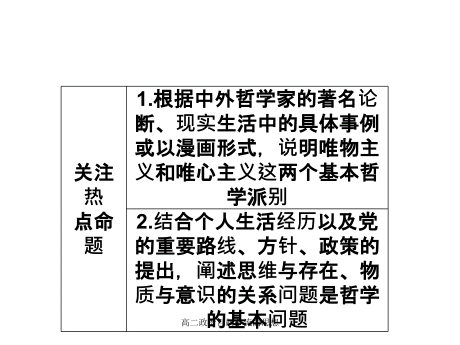 高二政治百舸争流的思想课件_第3页