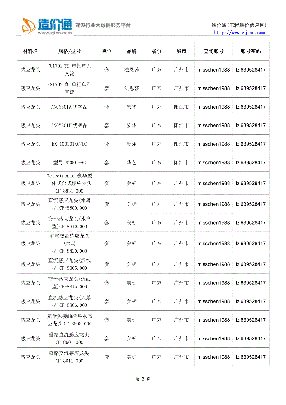 感应龙头价格,最新全国感应龙头规格型号价格大全.doc_第2页