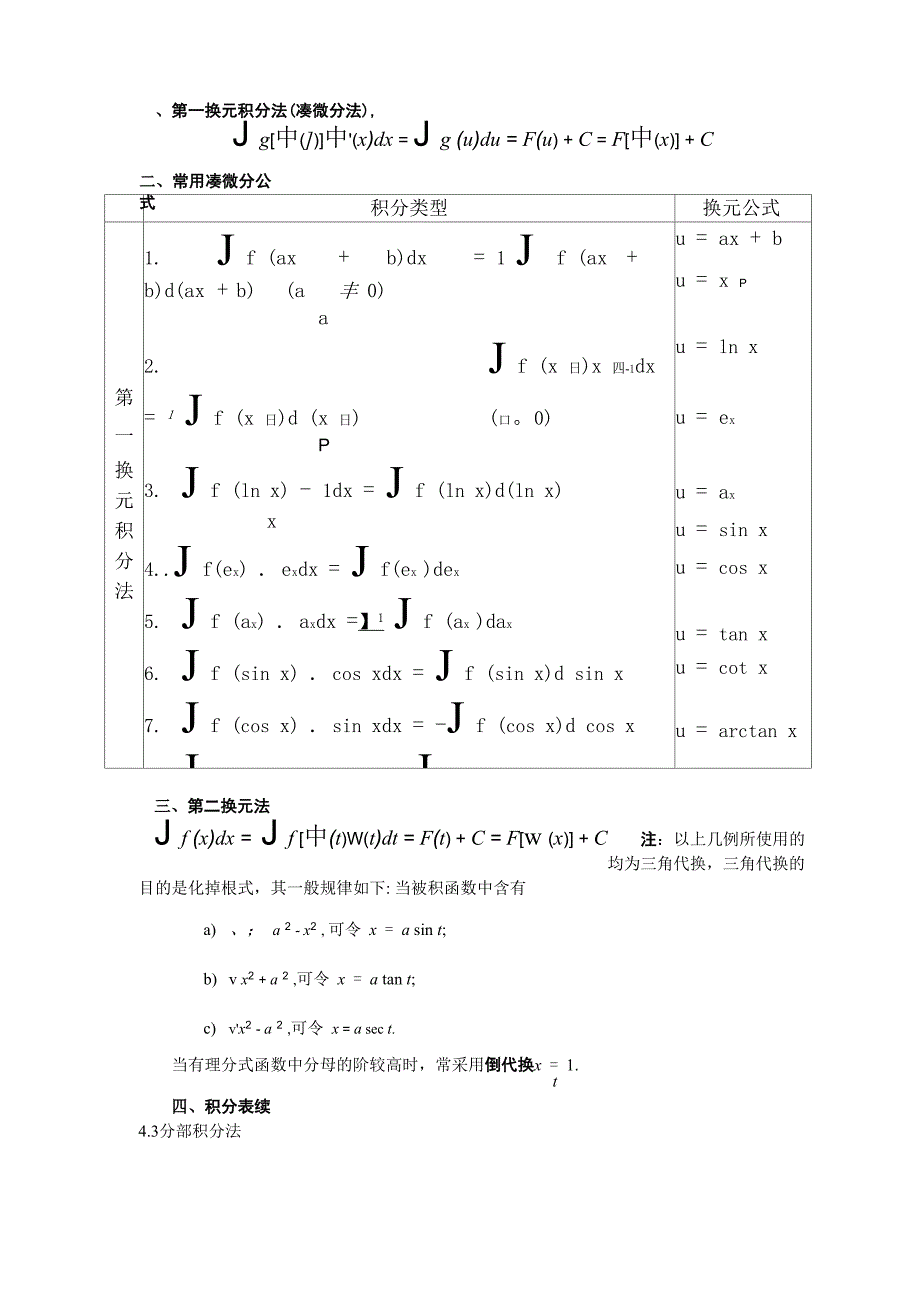 微积分下册主要知识点_第1页