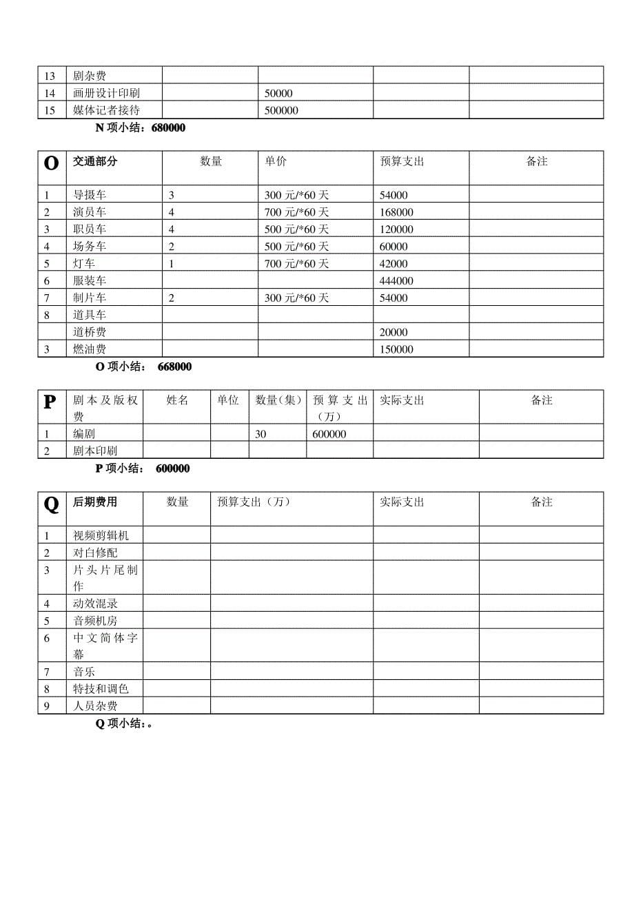 网剧电视剧制作预算表_第5页