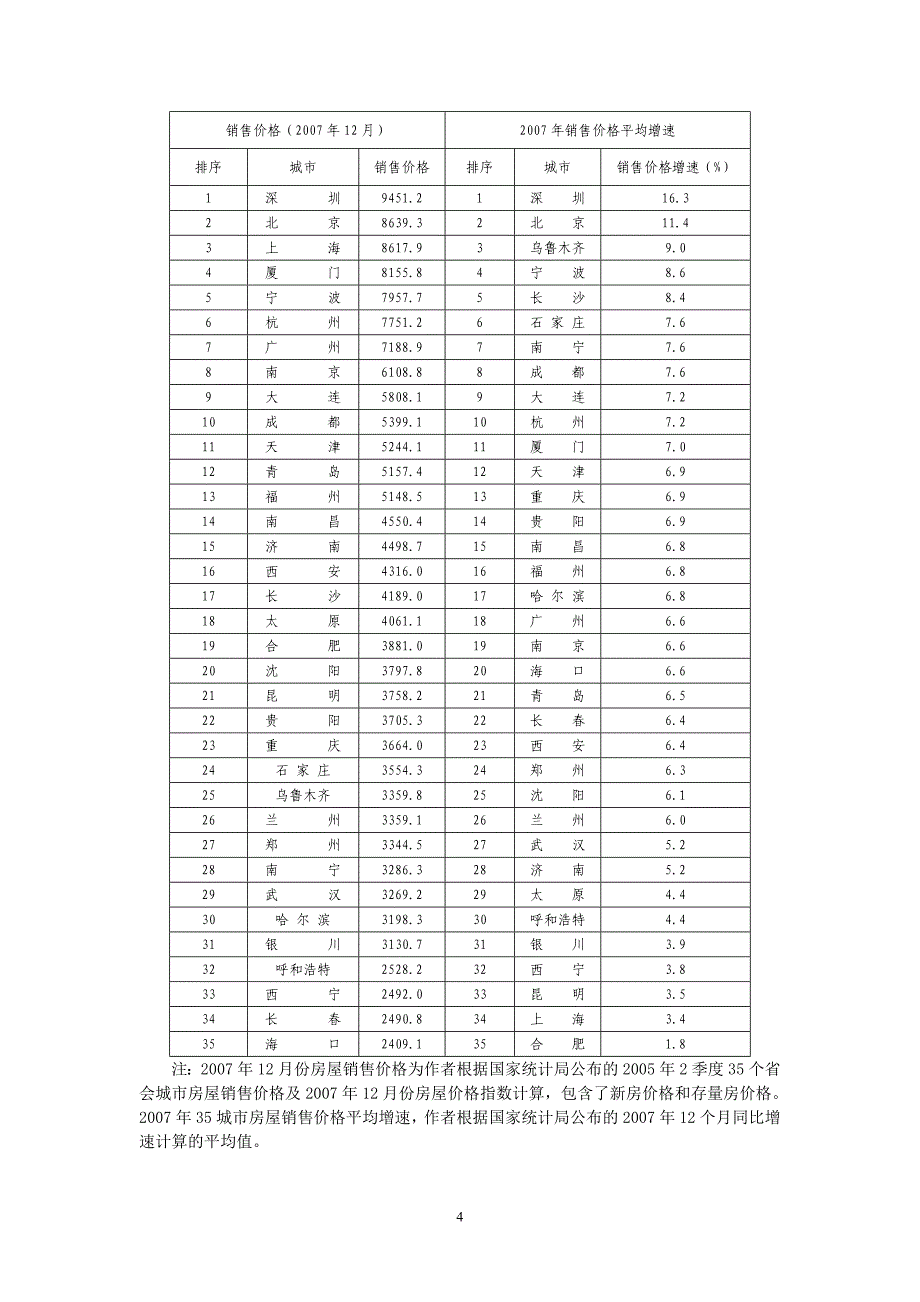 我国房地产市场回顾及未来走势_第4页
