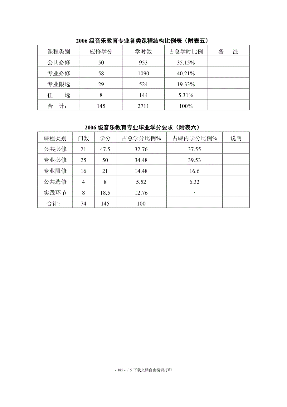 音乐教育专业教学计划_第4页