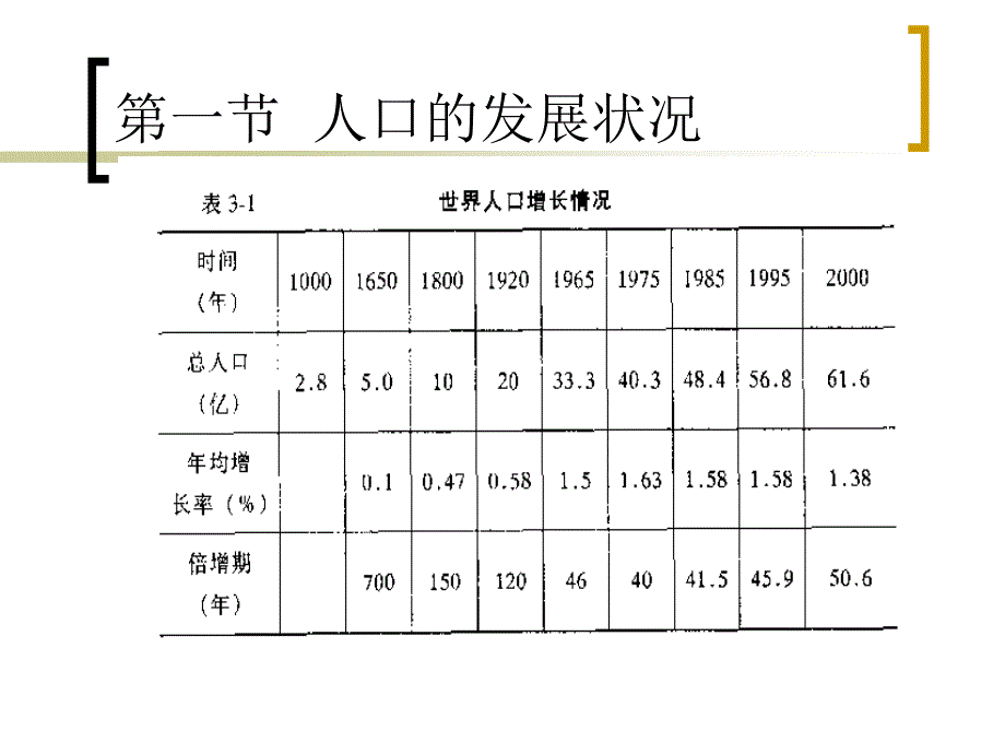 第3章人口与环境_第3页