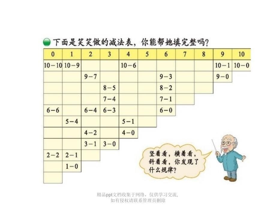 发北师大版一年级数学上册《做个减法表》_第5页