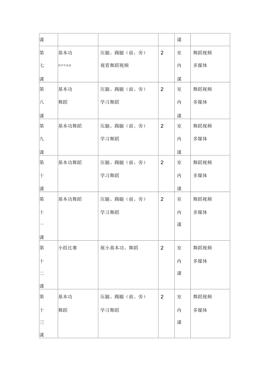 小学《小天鹅舞蹈》课程纲要_第3页