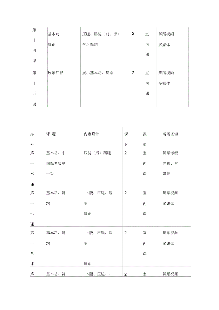 小学《小天鹅舞蹈》课程纲要_第4页