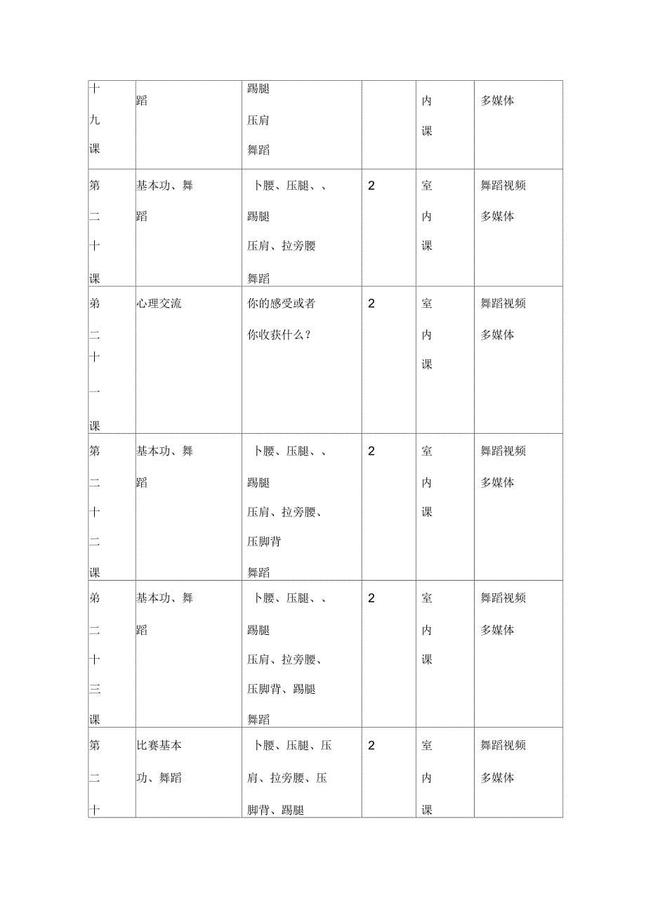 小学《小天鹅舞蹈》课程纲要_第5页