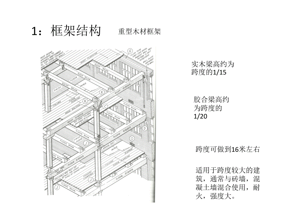 木结构形式介绍_第4页