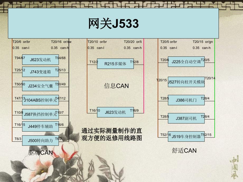 CAN总线基础知识课件_第4页