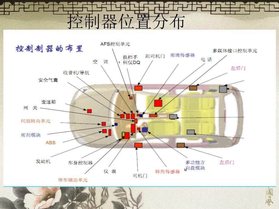 CAN总线基础知识课件_第5页