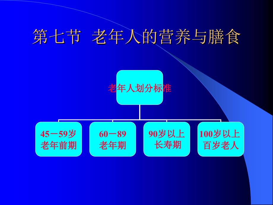 老年人及特殊人群营养课件_第2页