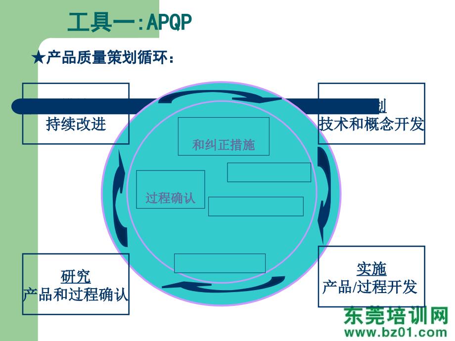 S16949五大工具培训_第4页