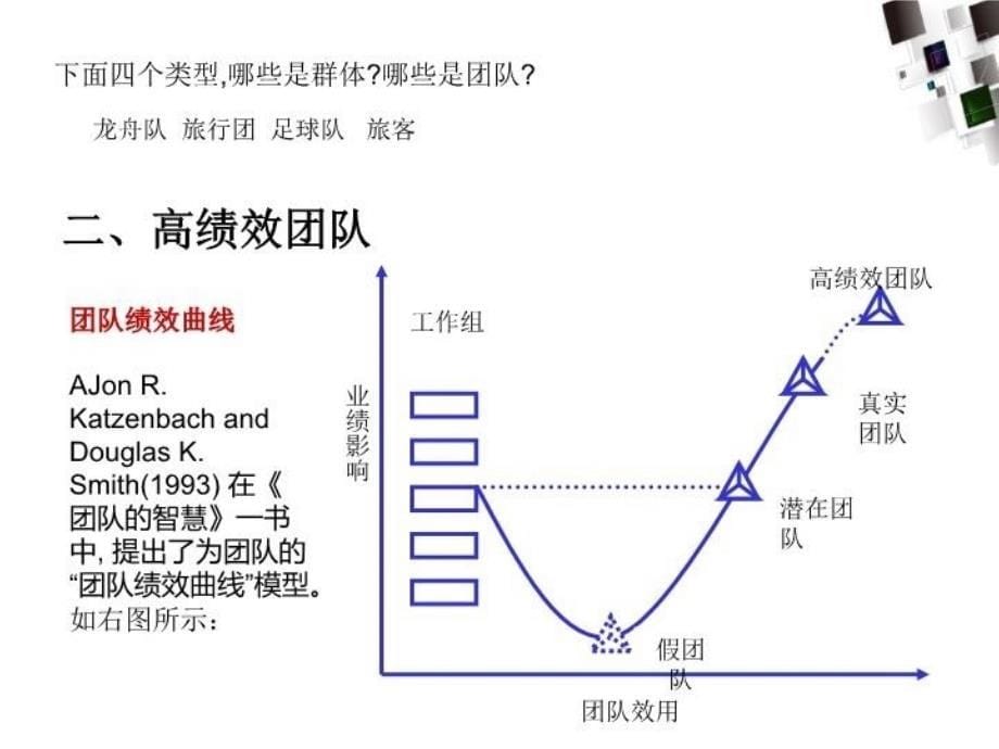 最新团队绩效幻灯片_第5页