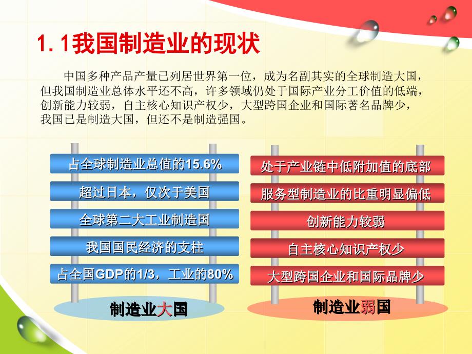 如何从制造业大国到制造业强国_第3页