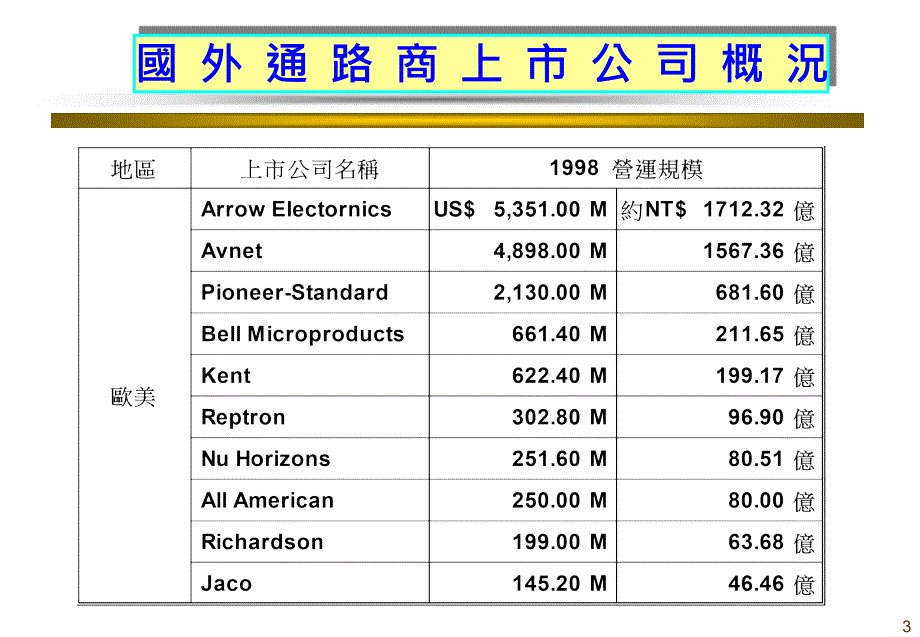 IC通路代理商之探讨_第3页