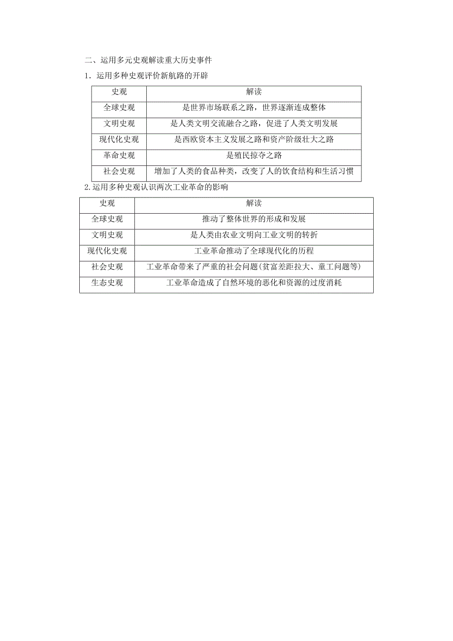 2022高中历史 第二单元 资本主义世界市场的形成和发展单元小结与测评讲义（含解析）新人教版必修2_第2页