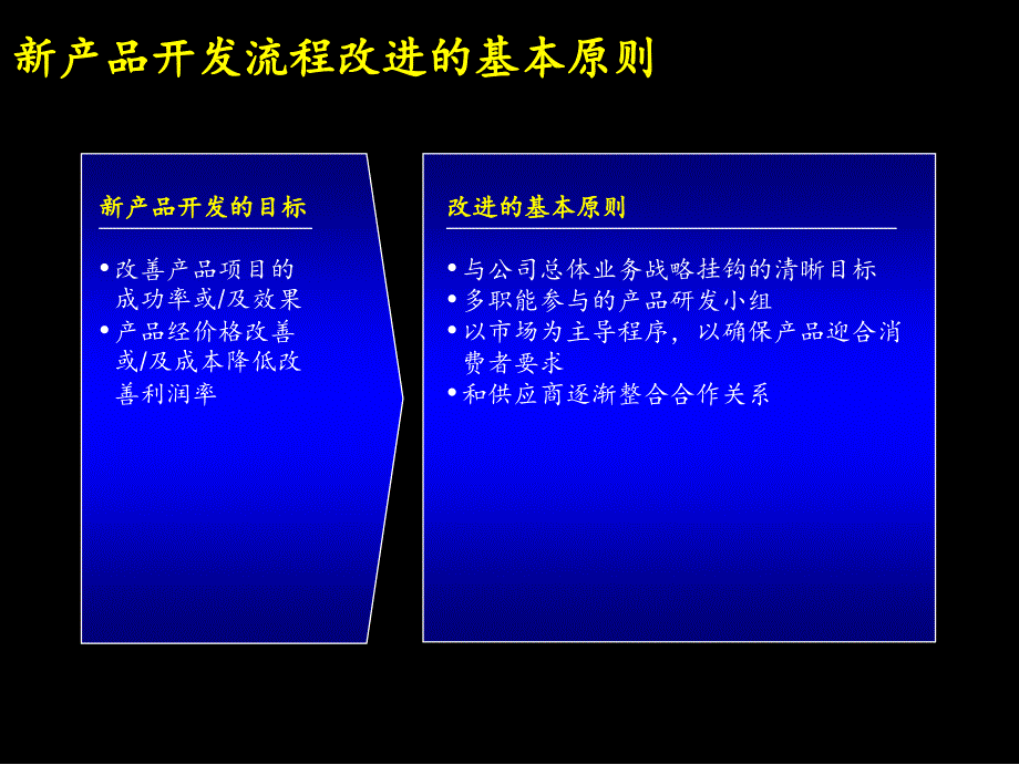 康佳集团新产品开发实施手册_第2页