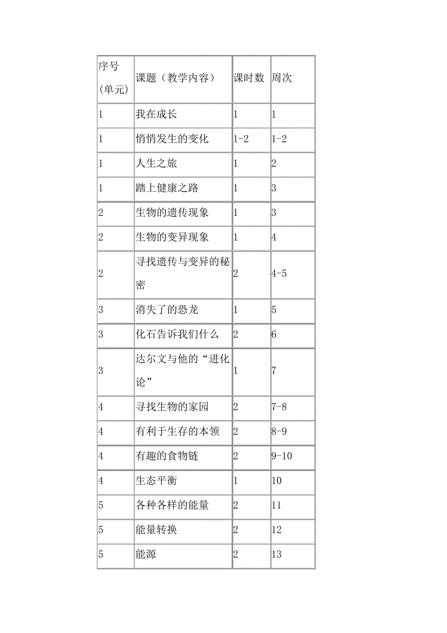 (完整版)苏教版六年级科学下册教学计划_第4页