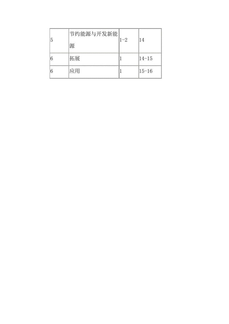 (完整版)苏教版六年级科学下册教学计划_第5页